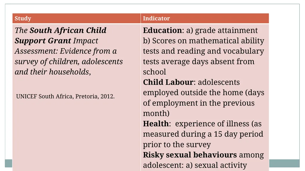 DR Angela Veale, School of Applied Psychology, - slide 10 of 33