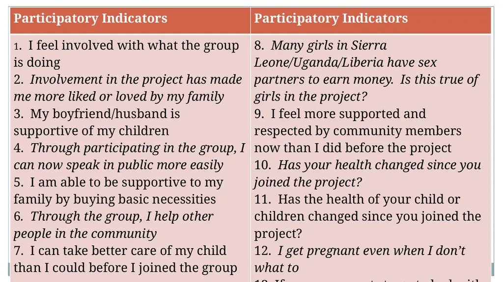 DR Angela Veale, School of Applied Psychology, - slide 14 of 33