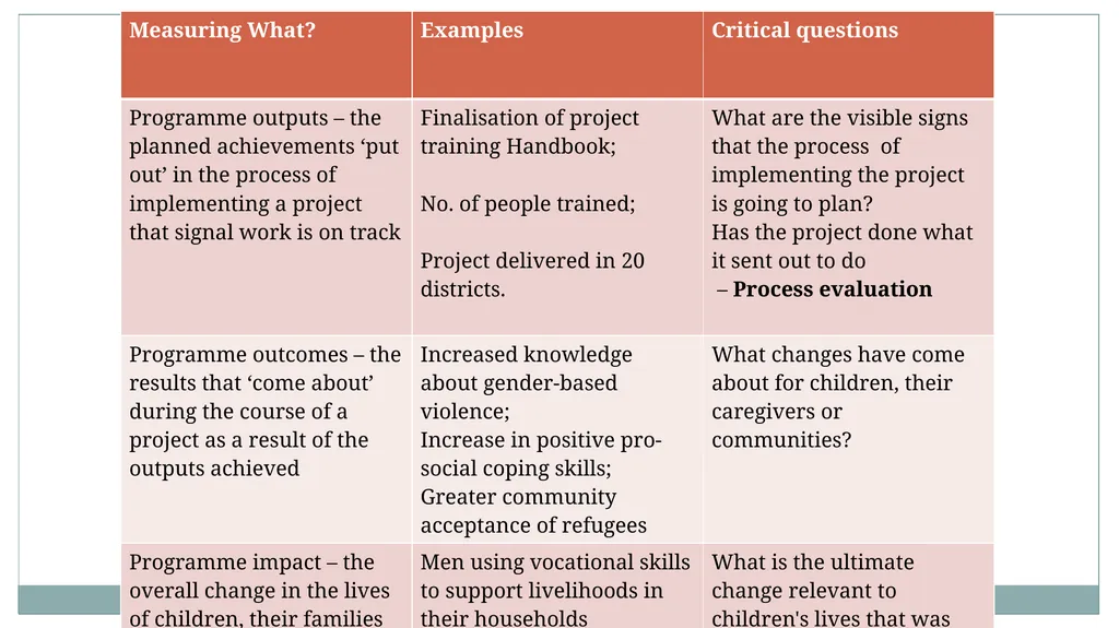 DR Angela Veale, School of Applied Psychology, - slide 3 of 33