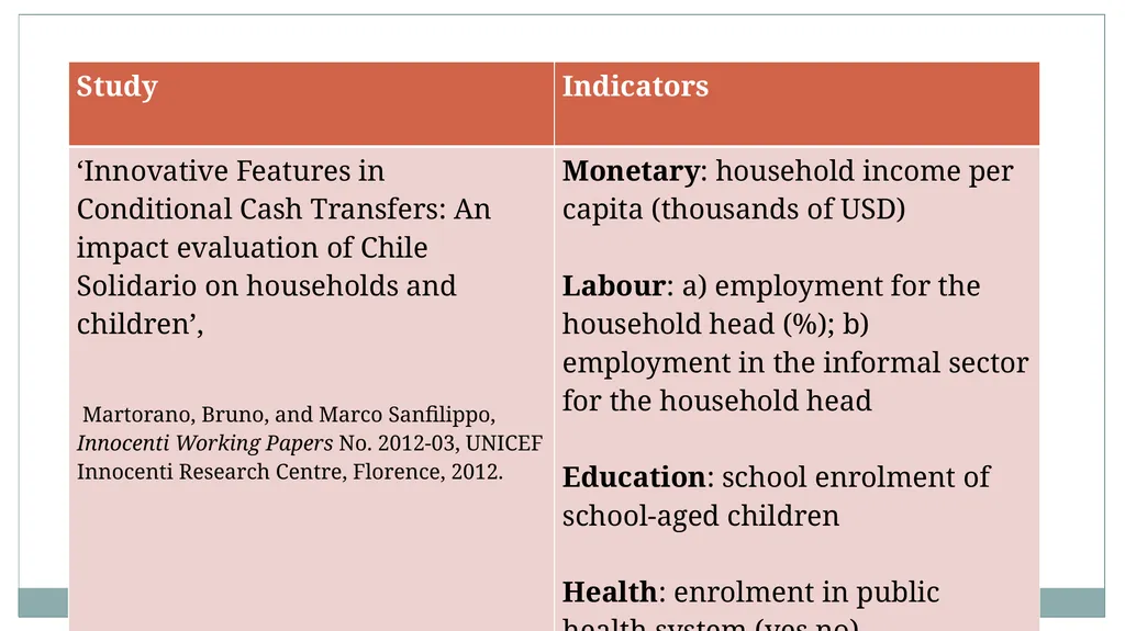 DR Angela Veale, School of Applied Psychology, - slide 8 of 33