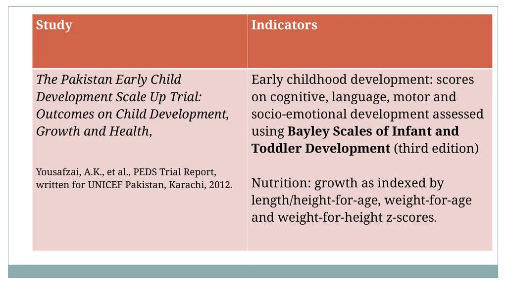 DR Angela Veale, School of Applied Psychology, - slide 9 of 33
