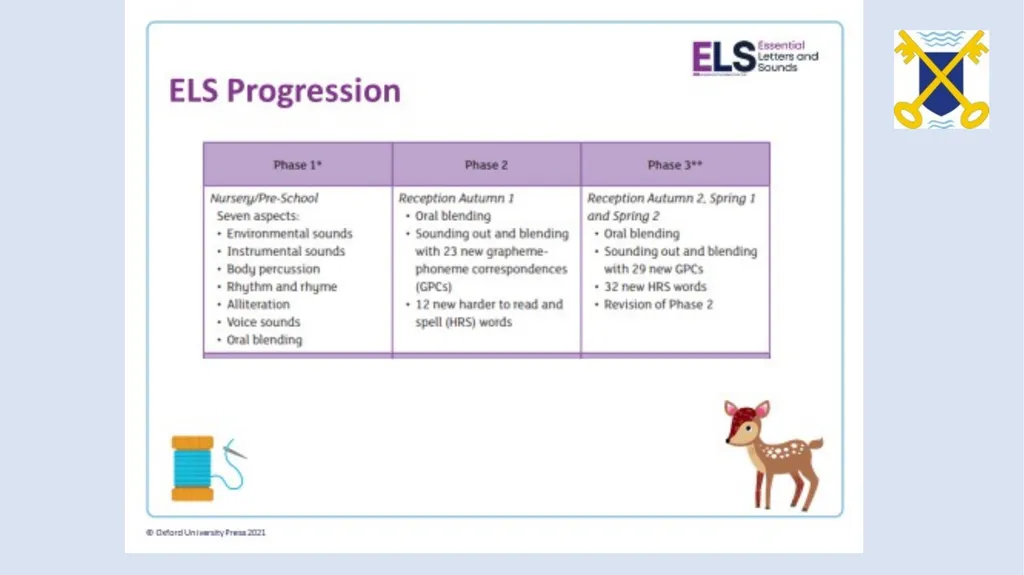 Phonics workshop Reception Monday 6th November - slide 12 of 34