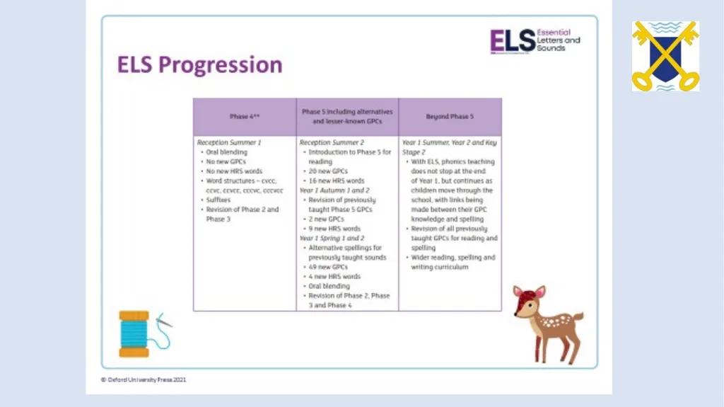 Phonics workshop Reception Monday 6th November - slide 13 of 34