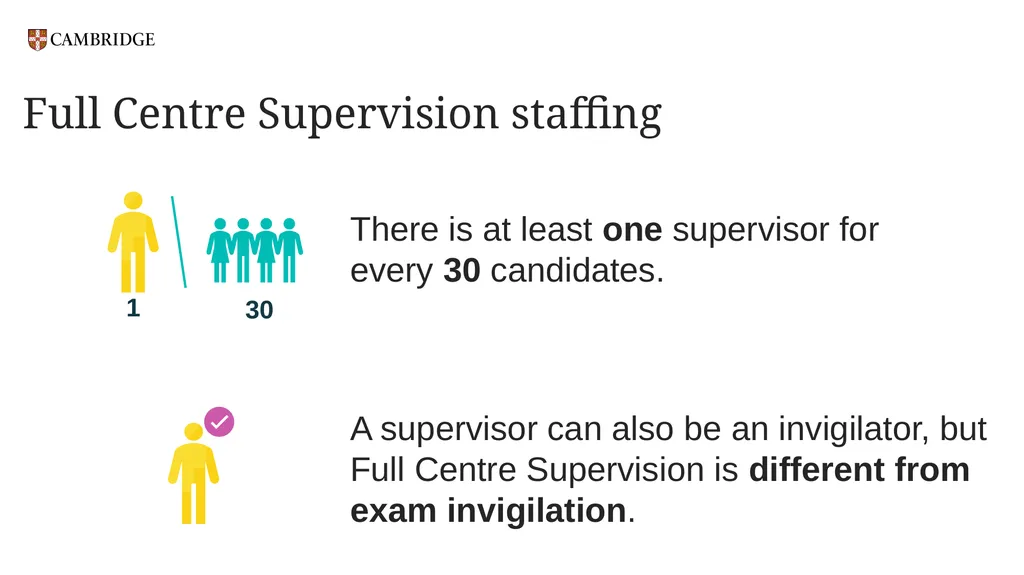 Key Times and Full Centre Supervision For - slide 8 of 24