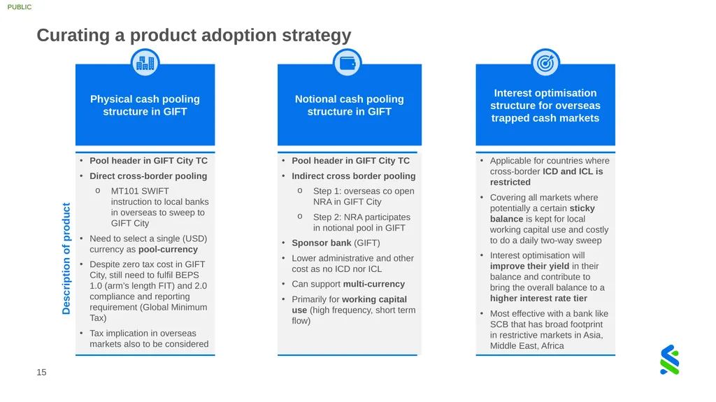 GIFT City Treasury Centre Positioning for growth - slide 15 of 16