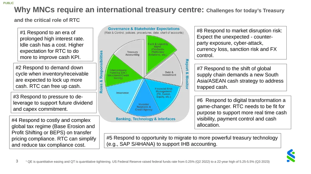 GIFT City Treasury Centre Positioning for growth - slide 3 of 16