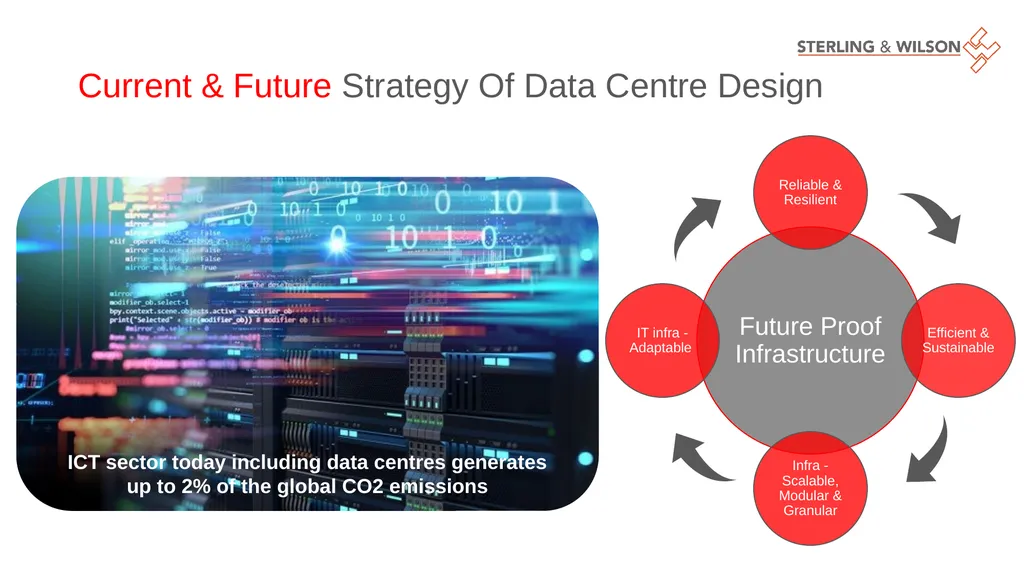 Making Data Centres Efficient & Resilient Sudipta - slide 17 of 22