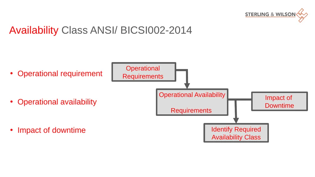 Making Data Centres Efficient & Resilient Sudipta - slide 6 of 22