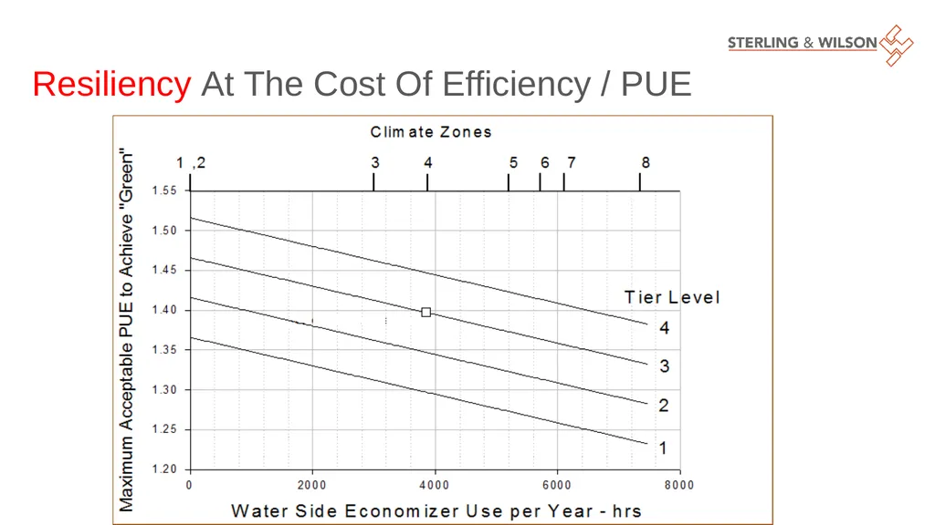 Making Data Centres Efficient & Resilient Sudipta - slide 9 of 22