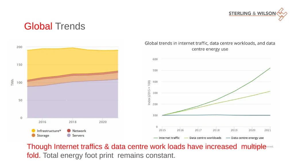 Making Data Centres Efficient & Resilient Sudipta - slide 21 of 22