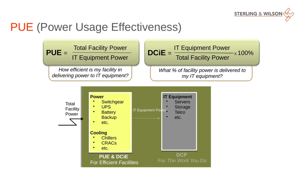 Making Data Centres Efficient & Resilient Sudipta - slide 8 of 22