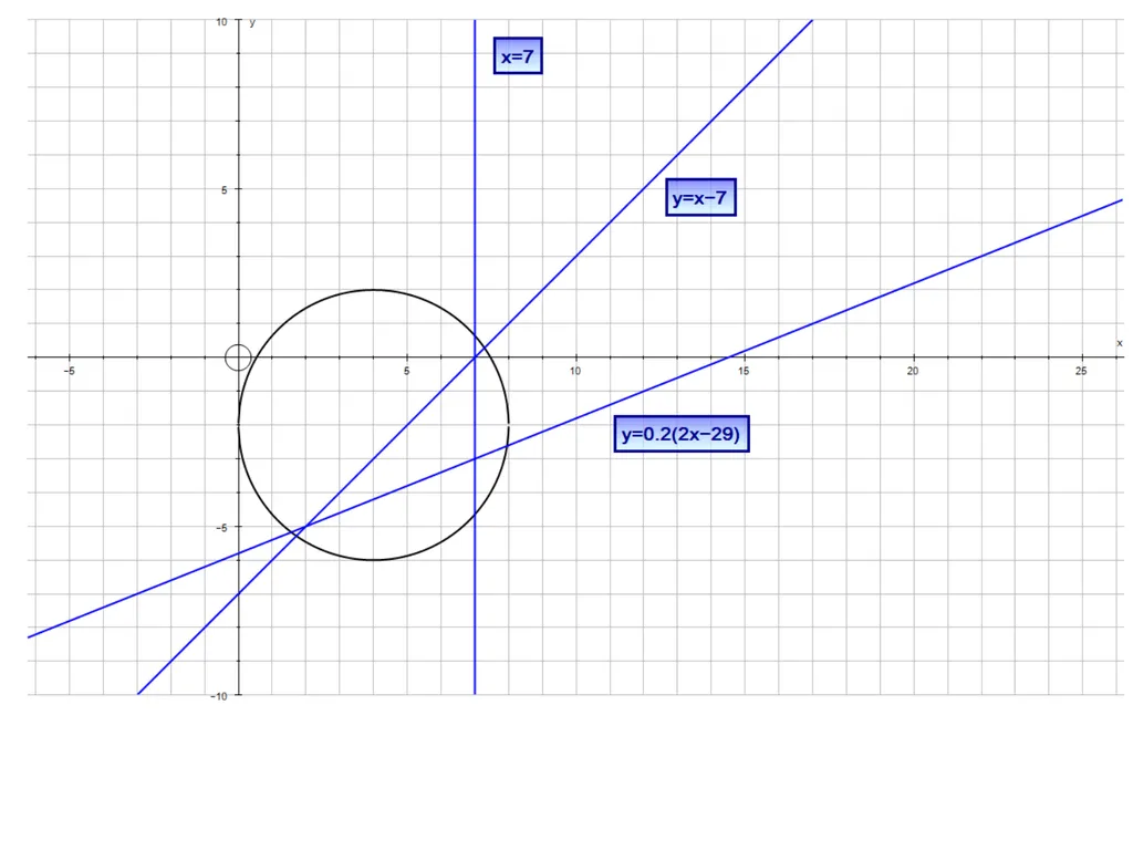 Coordinate Geometry Circles Starter Recall - slide 15 of 17