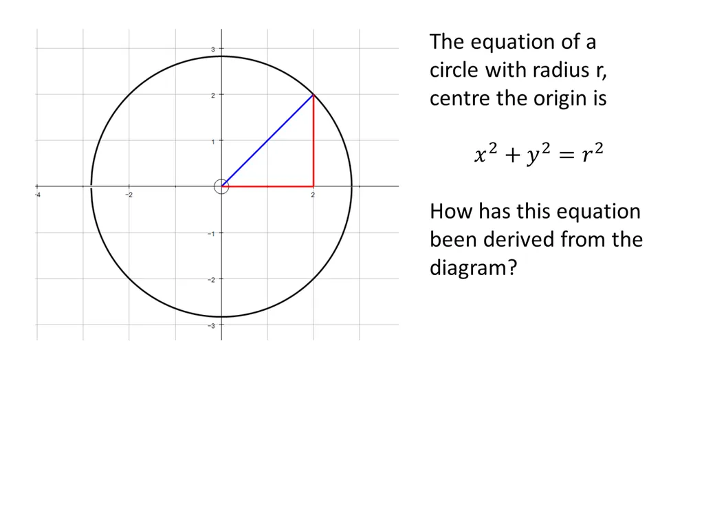 Coordinate Geometry Circles Starter Recall - slide 6 of 17