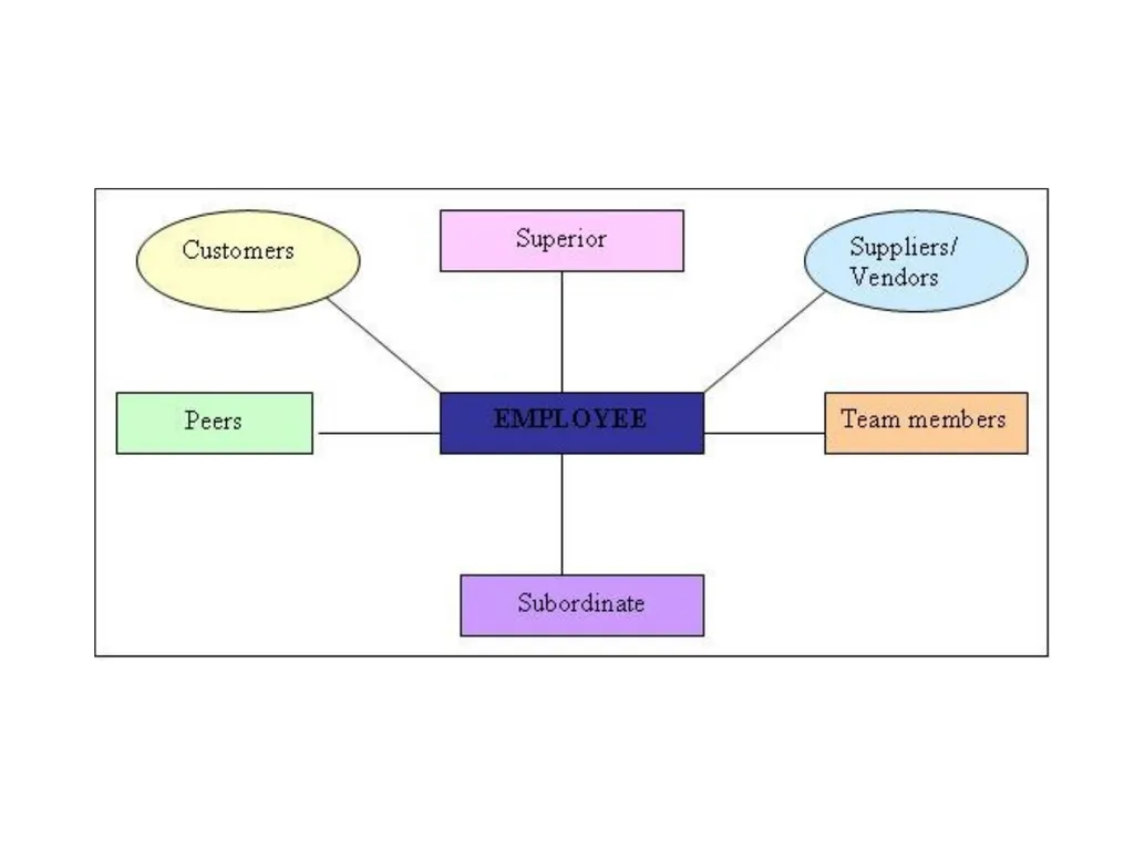 Human Resource Management Anu Veerendra Assistant - slide 34 of 106