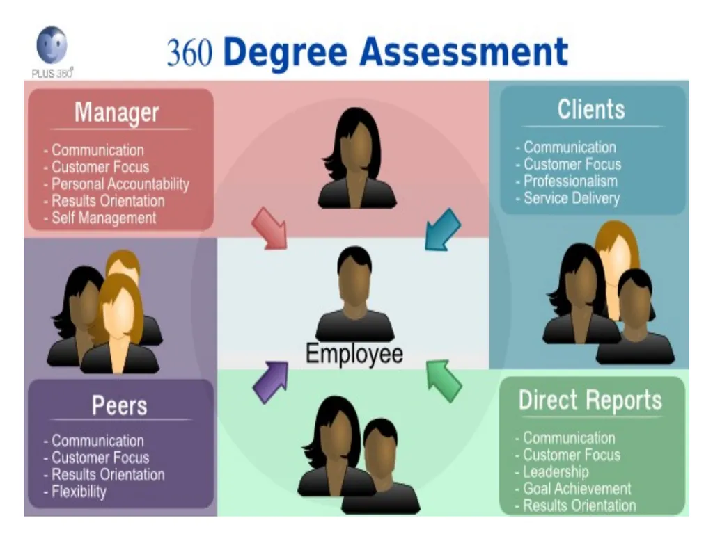 Human Resource Management Anu Veerendra Assistant - slide 35 of 106