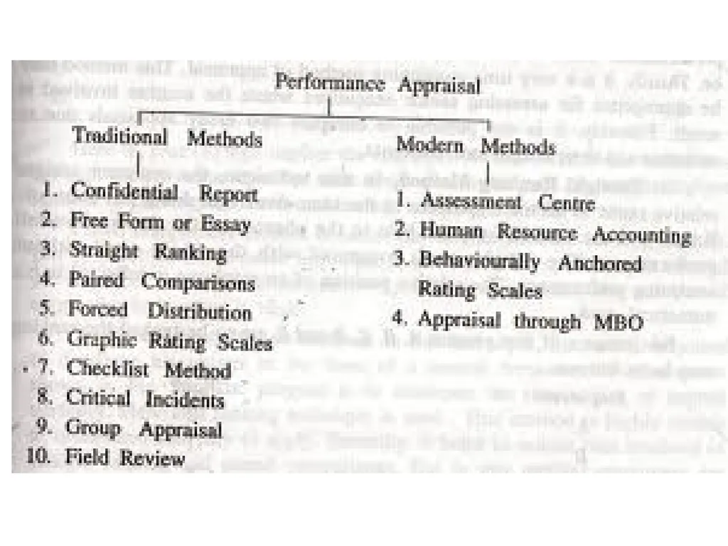 Human Resource Management Anu Veerendra Assistant - slide 50 of 106