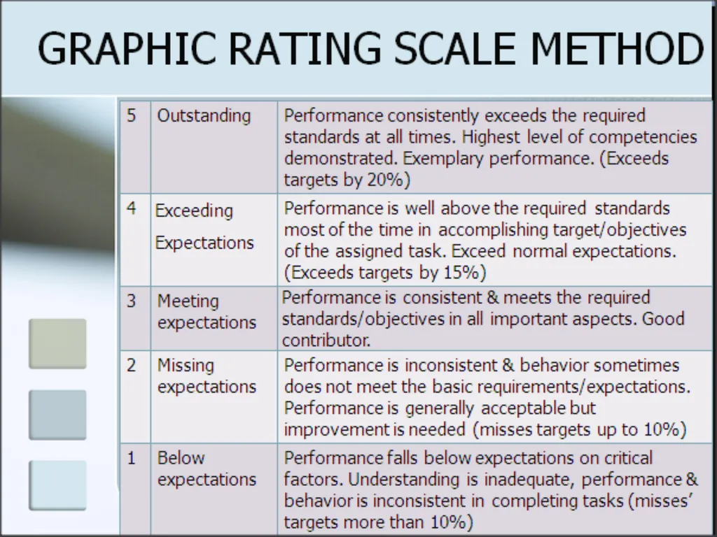 Human Resource Management Anu Veerendra Assistant - slide 55 of 106