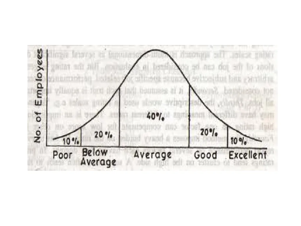 Human Resource Management Anu Veerendra Assistant - slide 63 of 106