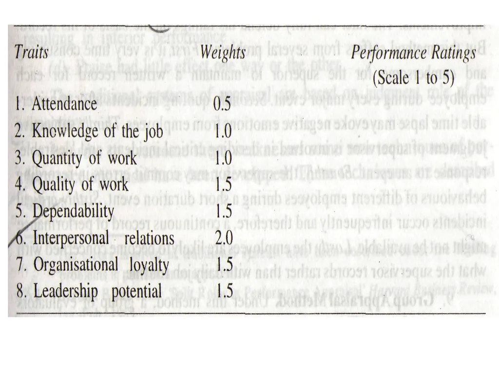 Human Resource Management Anu Veerendra Assistant - slide 68 of 106