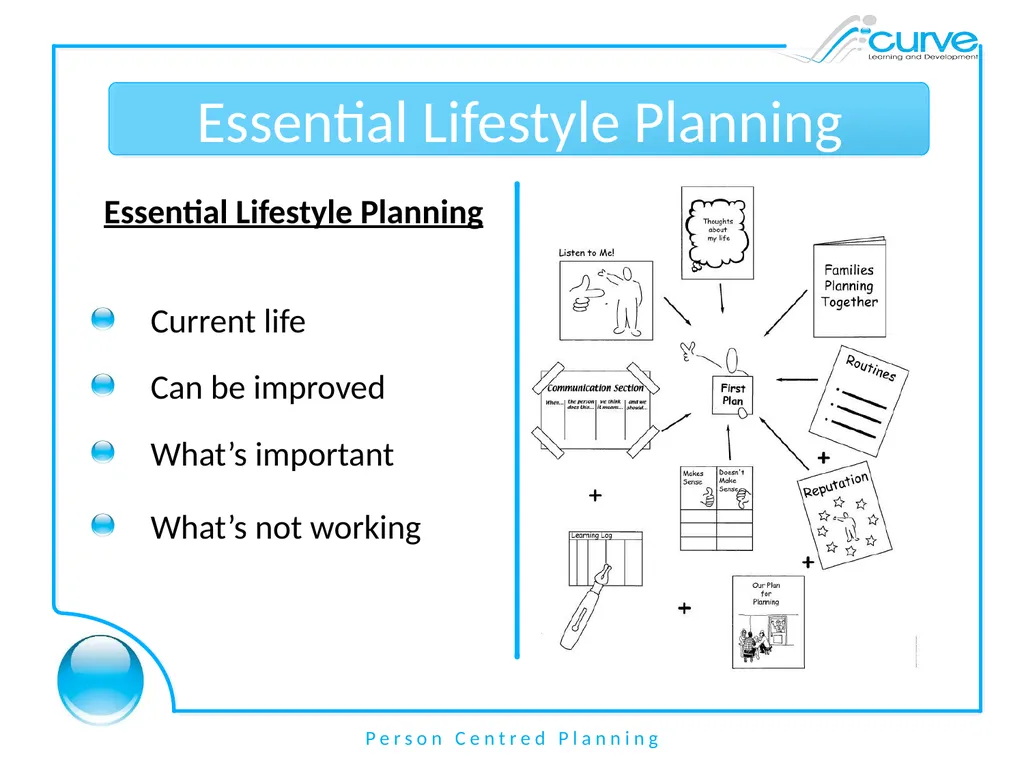Person Centred Planning Aims By the end of the - slide 6 of 16