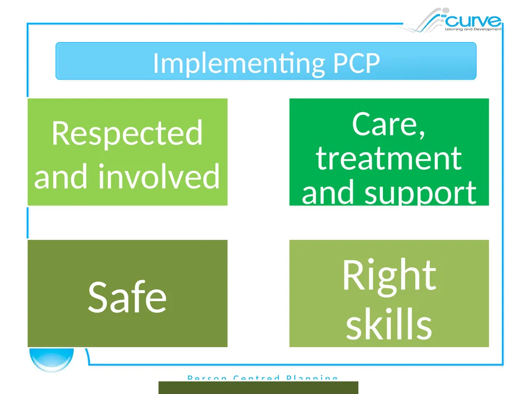 Person Centred Planning Aims By the end of the - slide 9 of 16