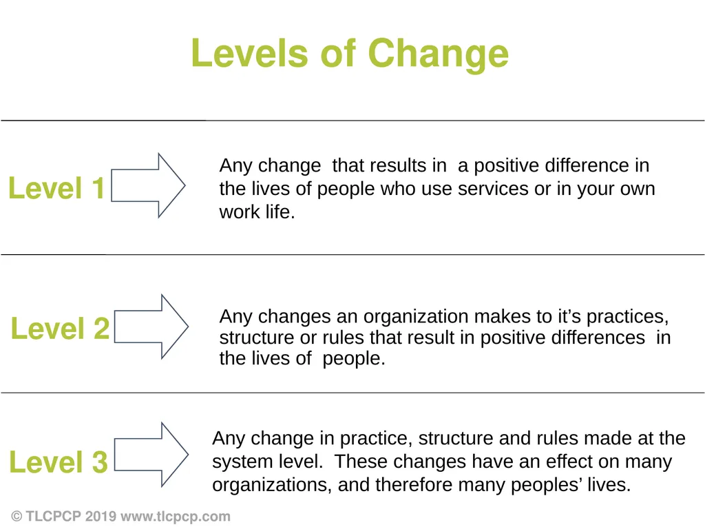 Person-Centred Approaches Session 2 Practical - slide 34 of 37