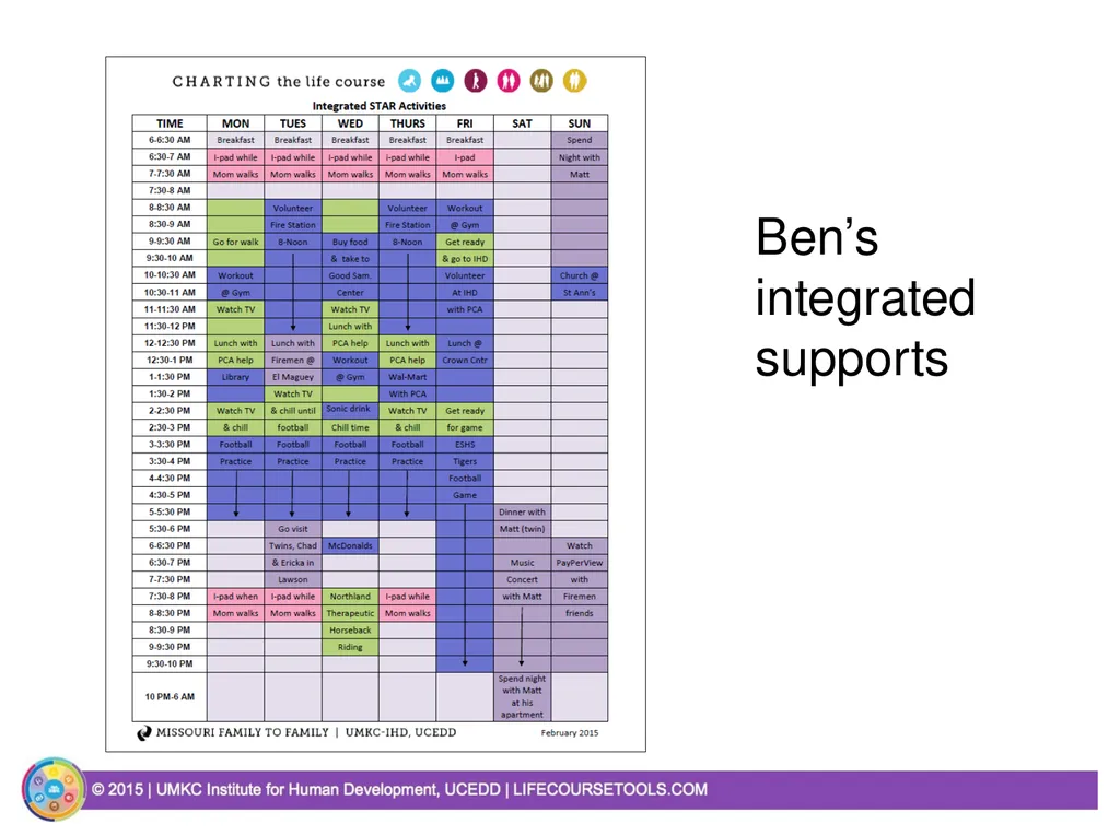 Person-Centred Approaches Session 2 Practical - slide 27 of 37