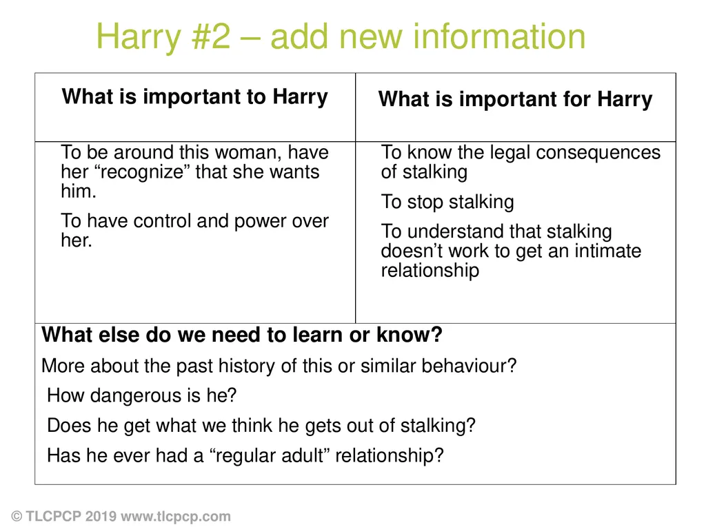 Person-Centred Approaches Session 2 Practical - slide 15 of 37