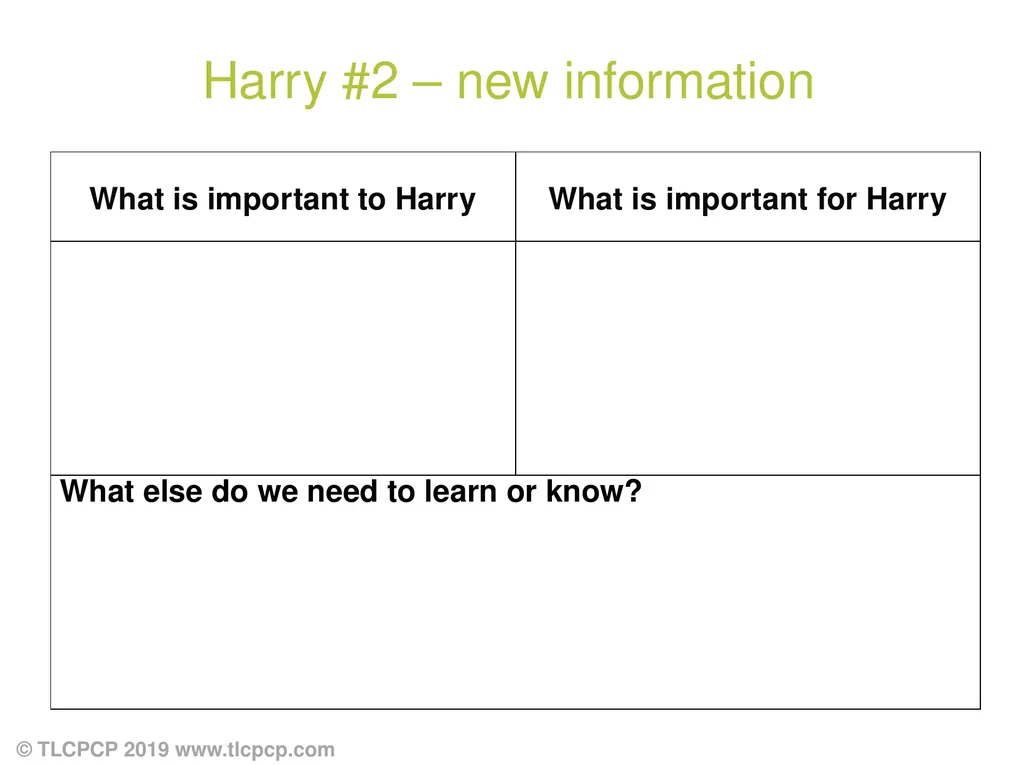 Person-Centred Approaches Session 2 Practical - slide 13 of 37