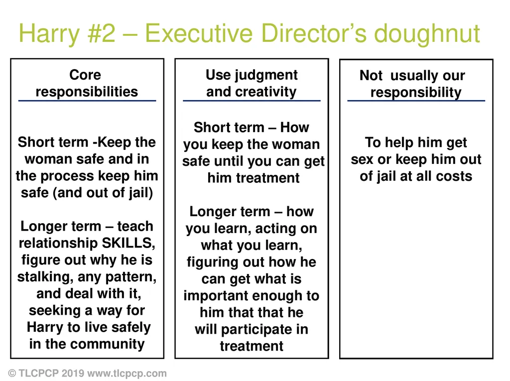 Person-Centred Approaches Session 2 Practical - slide 19 of 37