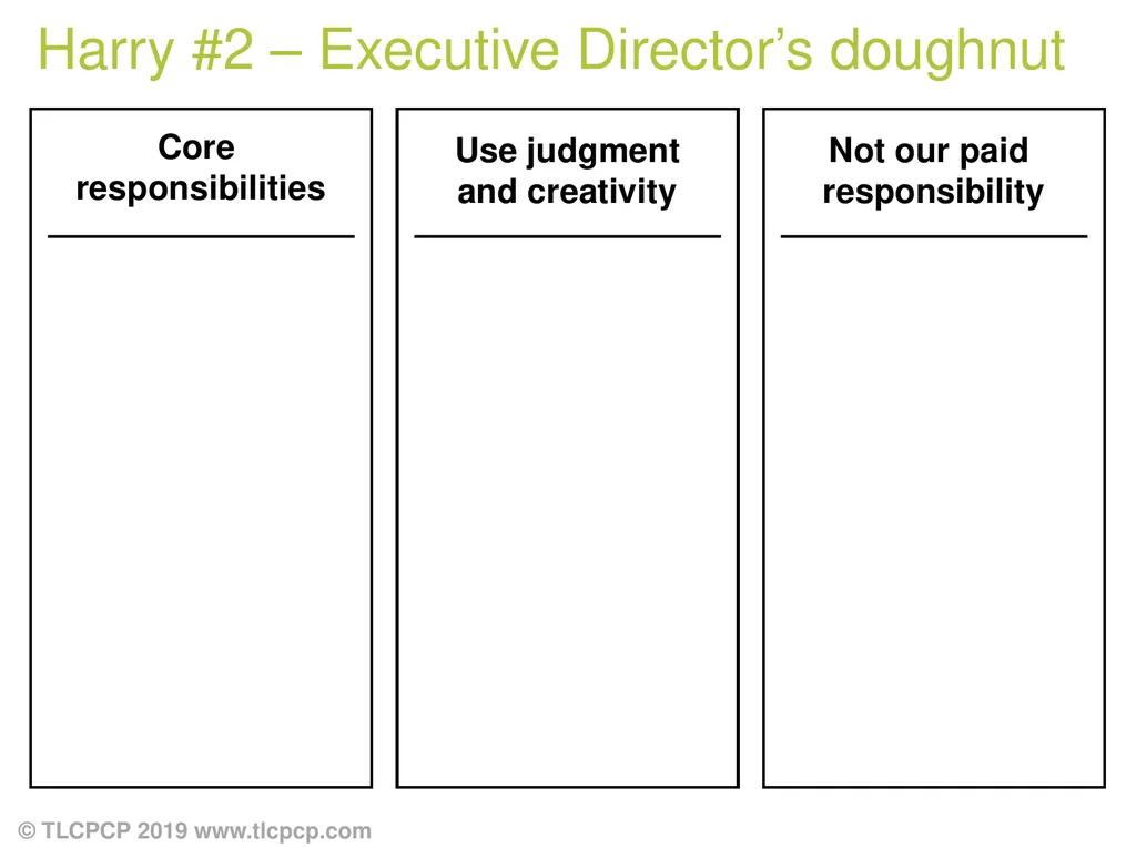 Person-Centred Approaches Session 2 Practical - slide 17 of 37