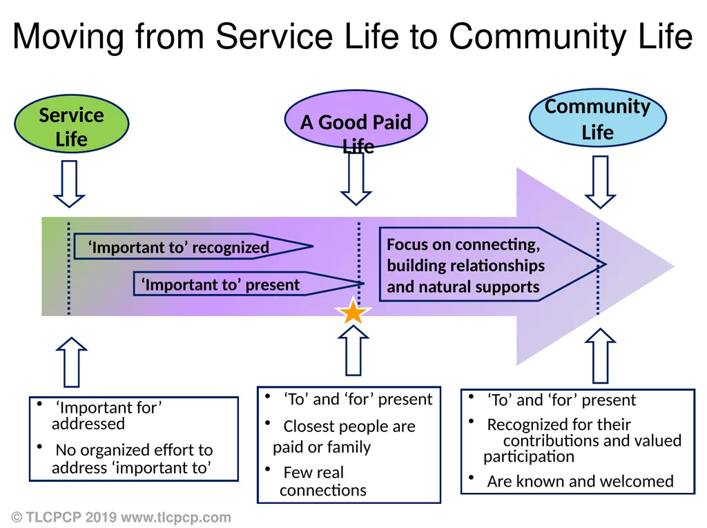 Person-Centred Approaches Session 2 Practical - slide 3 of 37
