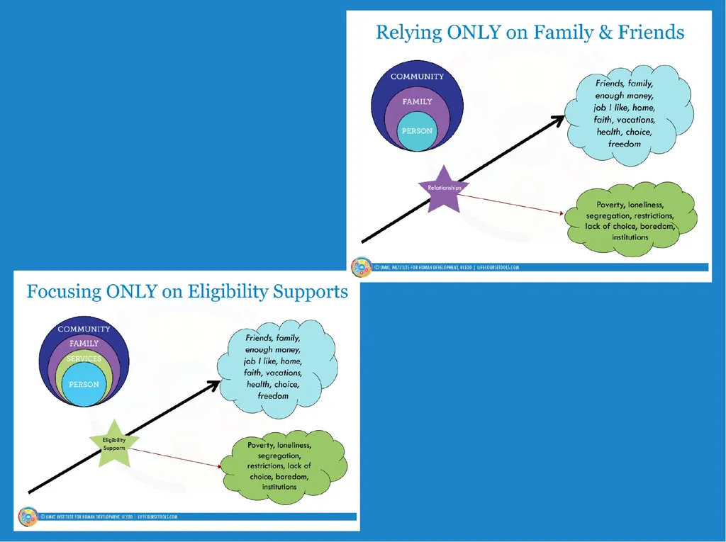 Person-Centred Approaches Session 2 Practical - slide 24 of 37
