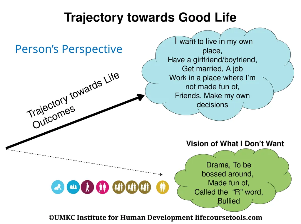 Person-Centred Approaches Session 2 Practical - slide 9 of 37