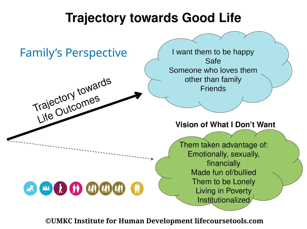 Person-Centred Approaches Session 2 Practical - slide 10 of 37