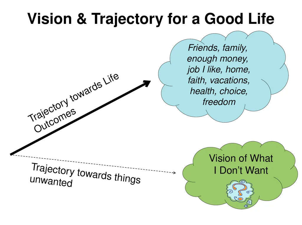 Person-Centred Approaches Session 2 Practical - slide 7 of 37