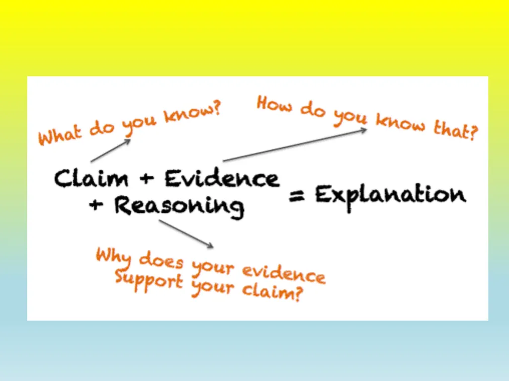 Claim Evidence Reasoning APK (Accessing Prior - slide 3 of 17