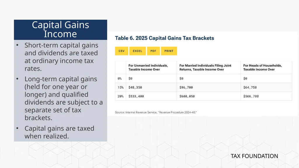 Tax Foundation University Session 1: The - slide 7 of 20