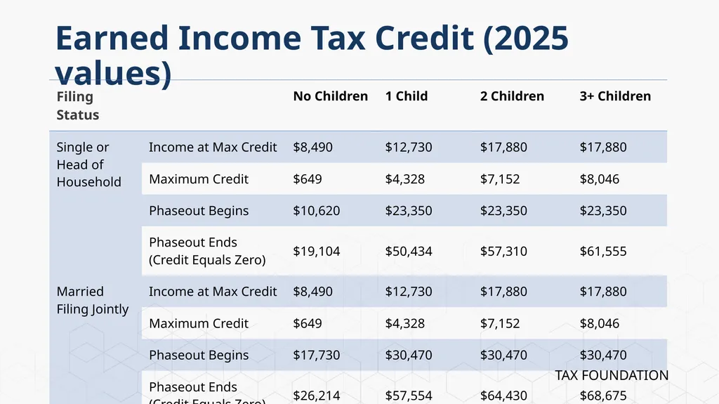 Tax Foundation University Session 1: The - slide 10 of 20