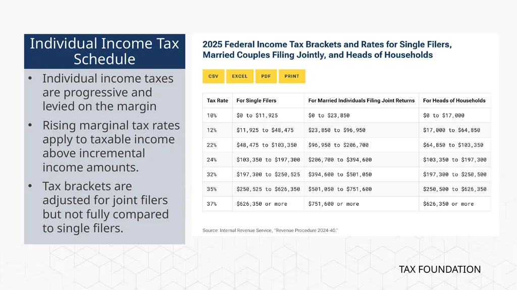 Tax Foundation University Session 1: The - slide 6 of 20