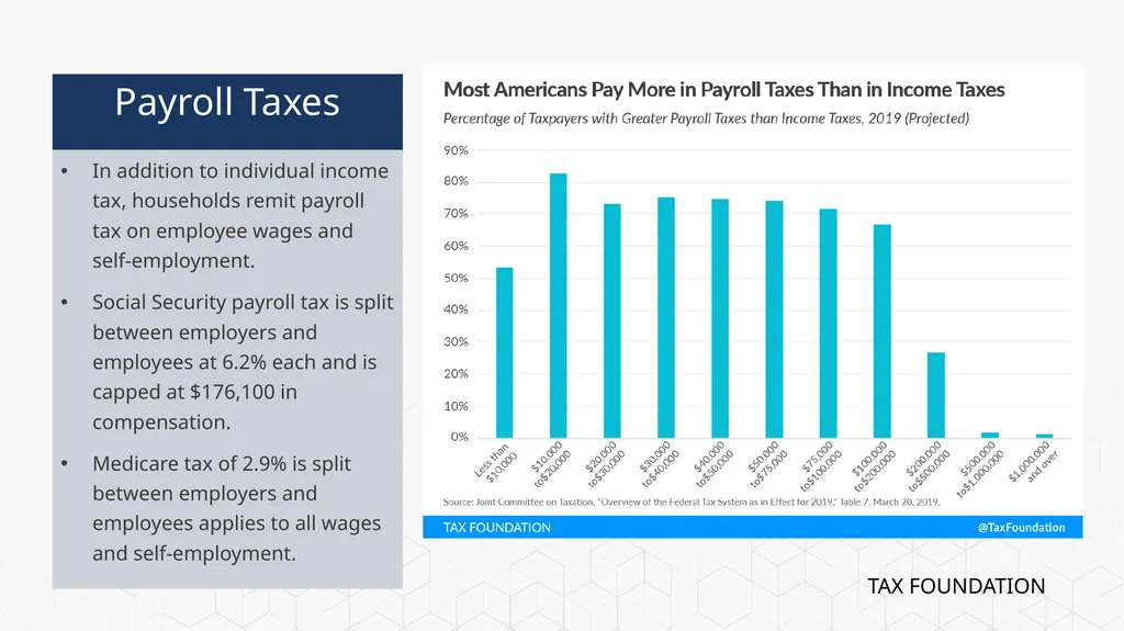 Tax Foundation University Session 1: The - slide 11 of 20