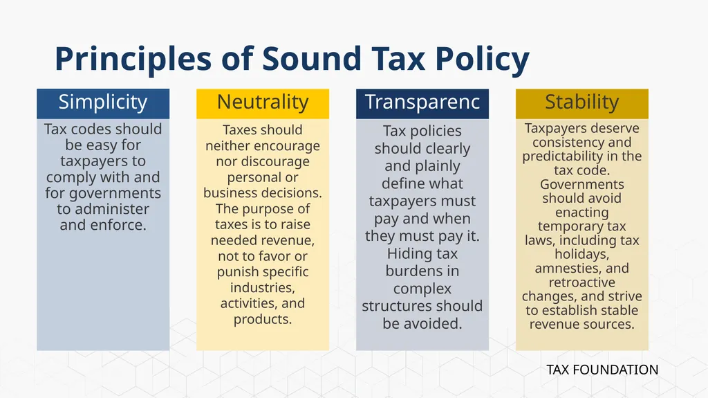 Tax Foundation University Session 1: The - slide 3 of 20