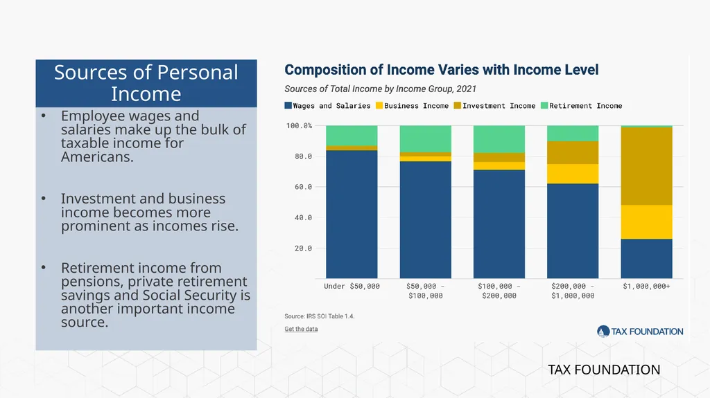 Tax Foundation University Session 1: The - slide 4 of 20