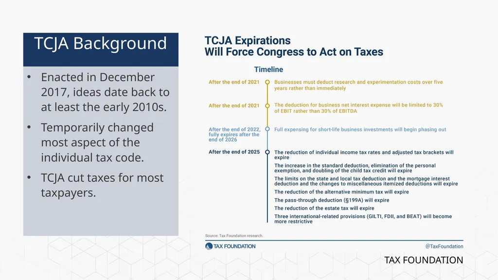 Tax Foundation University Session 1: The - slide 13 of 20