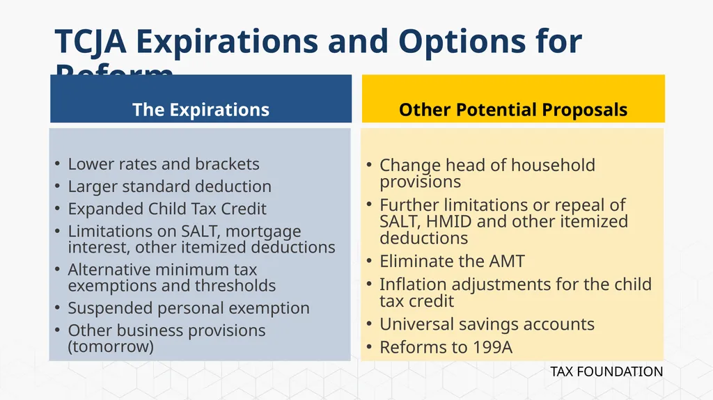 Tax Foundation University Session 1: The - slide 18 of 20