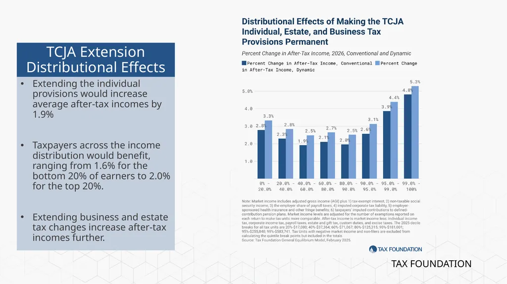 Tax Foundation University Session 1: The - slide 16 of 20