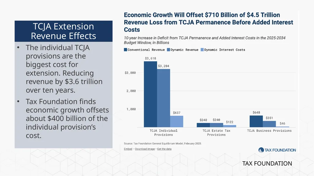 Tax Foundation University Session 1: The - slide 15 of 20