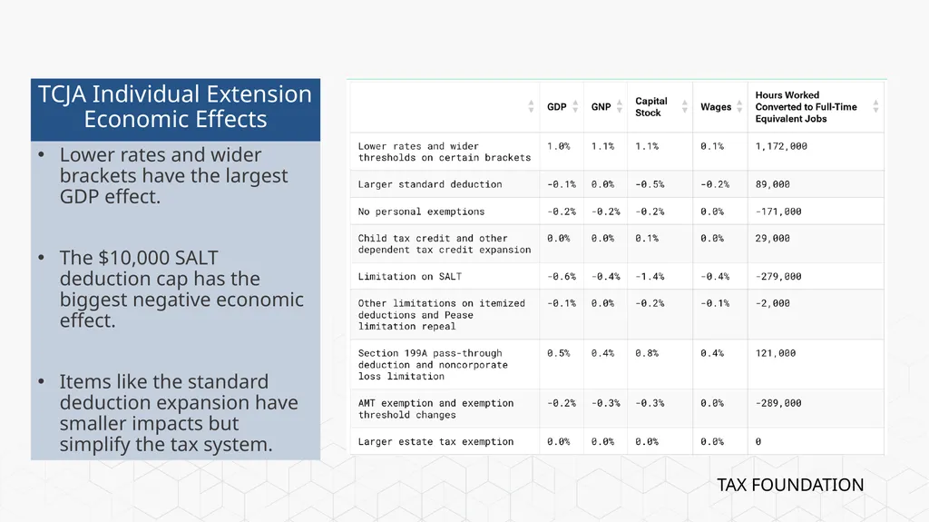 Tax Foundation University Session 1: The - slide 17 of 20
