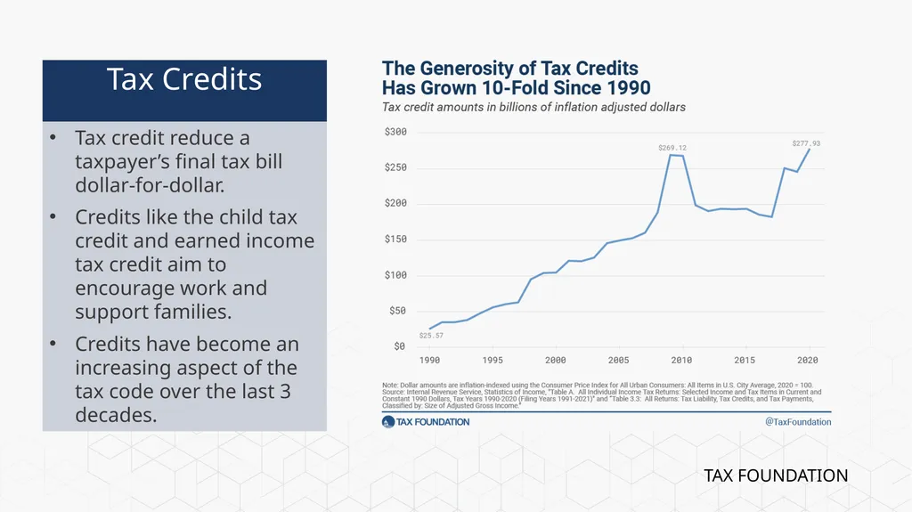Tax Foundation University Session 1: The - slide 8 of 20