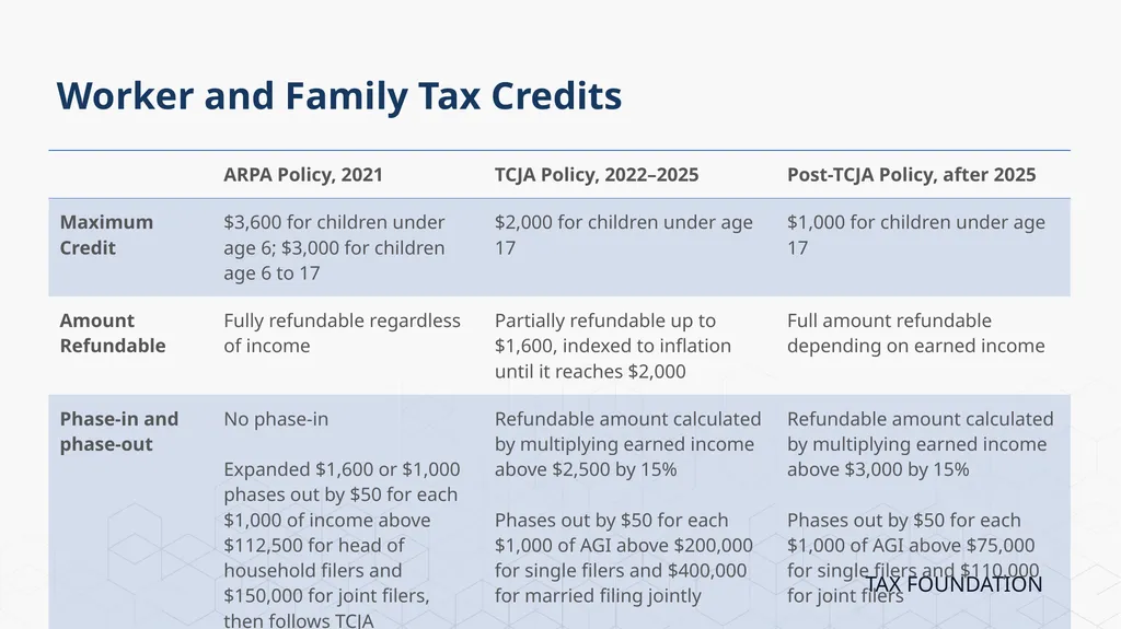 Tax Foundation University Session 1: The - slide 9 of 20